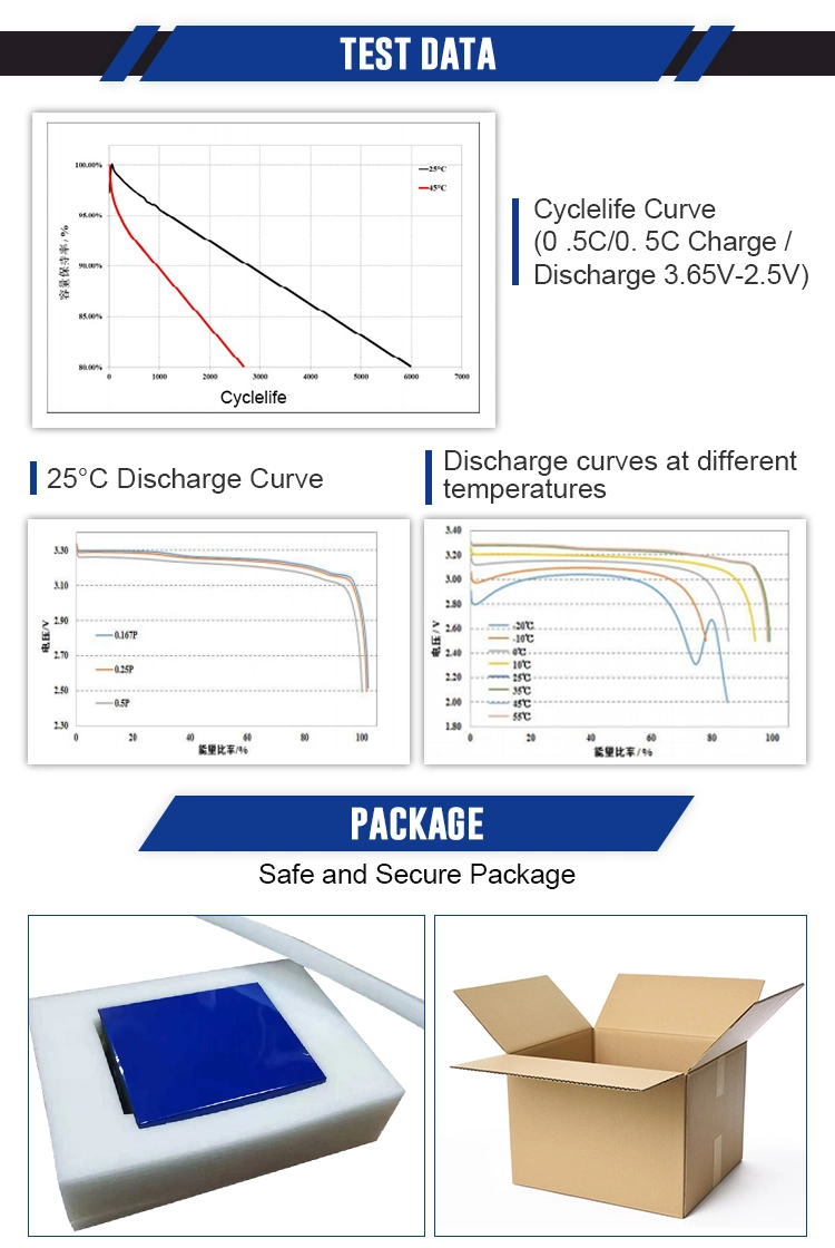 Rainbow 3.2V 3.7V 12V 32V 48V 60V 72V 3kwh 5kwh 8kwh 10kwh 50ah 100ah 200ah 28ah 320ah 12V Lithium Battery