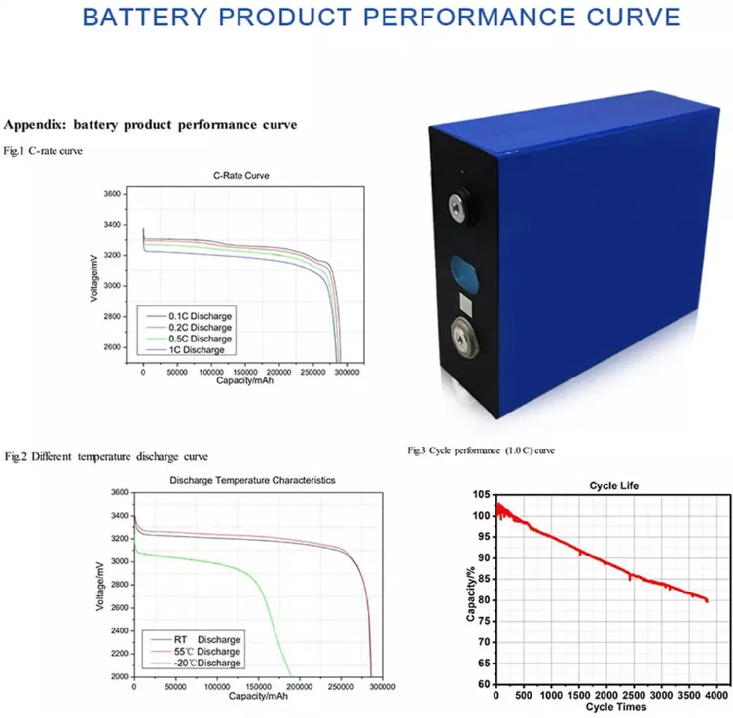 3.2V 300ah Rechargeable Batteries Li-ion Battery Prismatic LiFePO4 Battery Cell